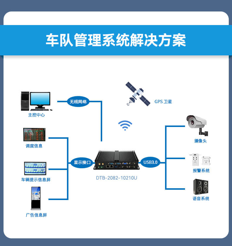 乐鱼无风扇嵌入式工控机,车队管理系统工业电脑,DTB-3002-J1900