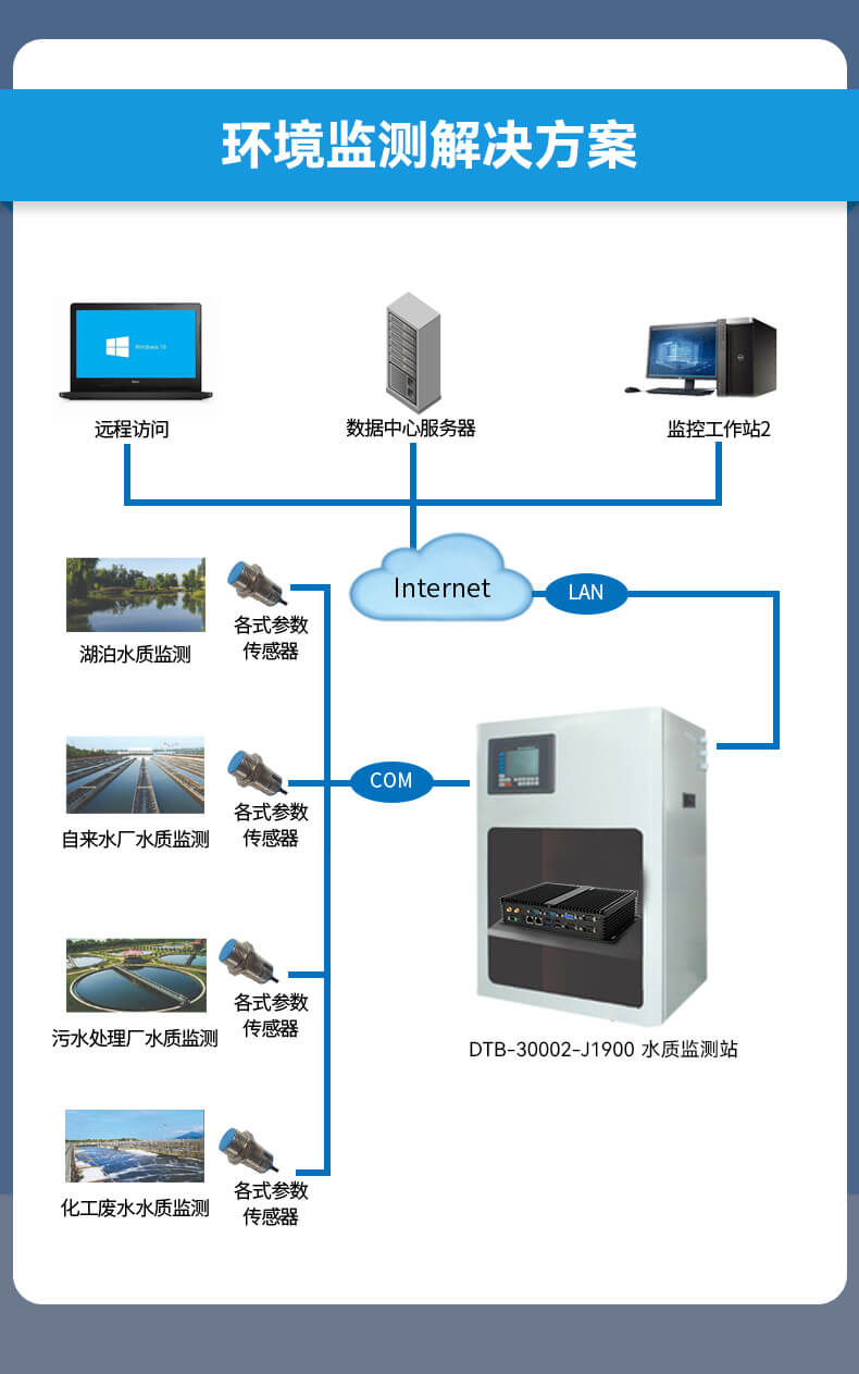乐鱼无风扇嵌入式工控机,车队管理系统工业电脑,DTB-3002-J1900