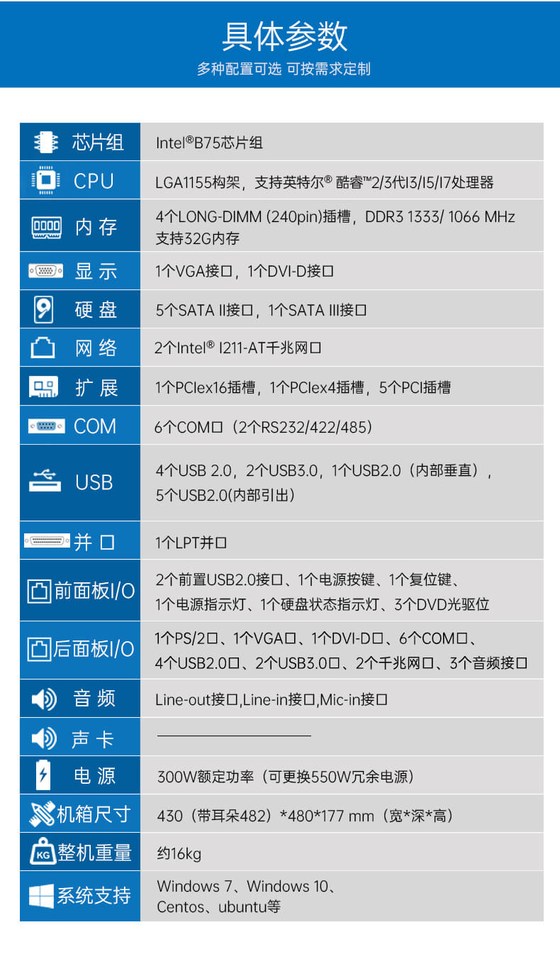 乐鱼4U上架式工控机,工业自动化电脑