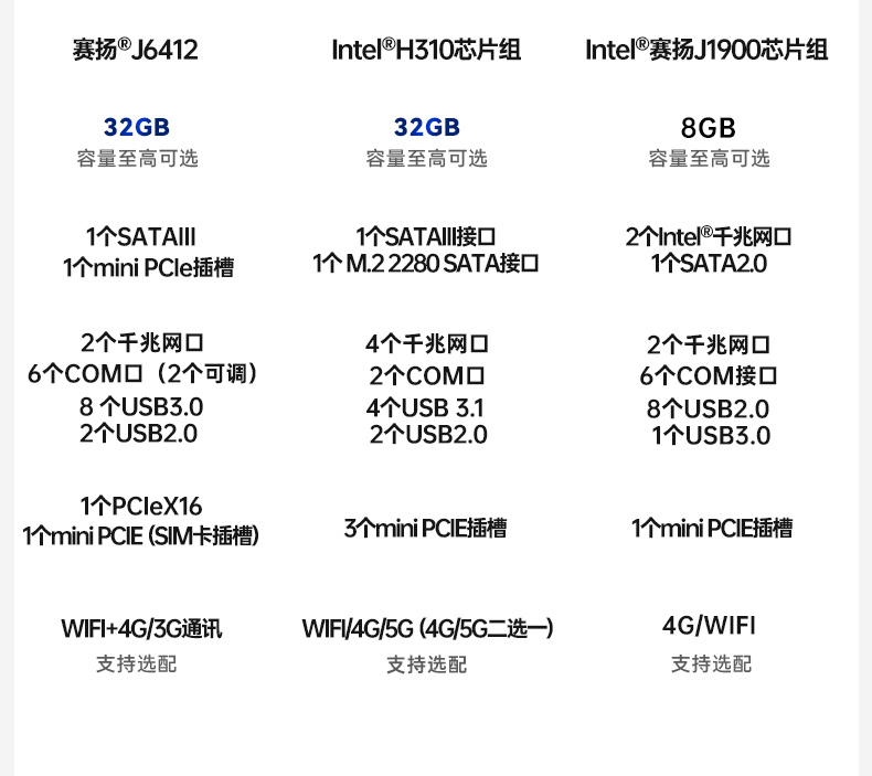 乐鱼嵌入式无风扇工控机,迷你低功耗工业电脑,DTB-3002-J6412.jpg