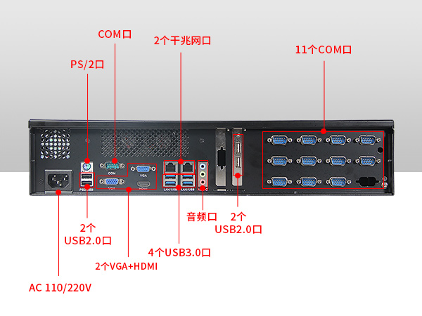 乐鱼2U多串口工控机,12串口10USB
