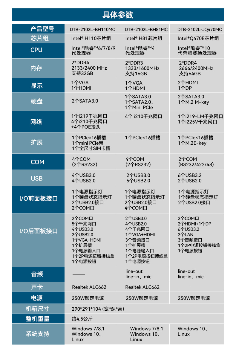 乐鱼桌面式工控机,工业计算机,DTB-2102L-BH10MC.jpg