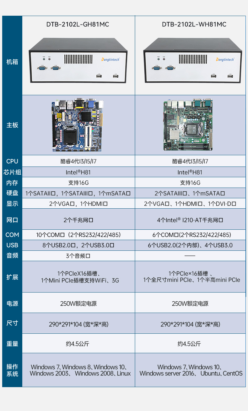 乐鱼桌面式工控机,工业服务器厂家,DTB-2102L-JH61MC.jpg