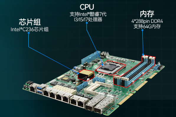 乐鱼万兆网闸主板.png