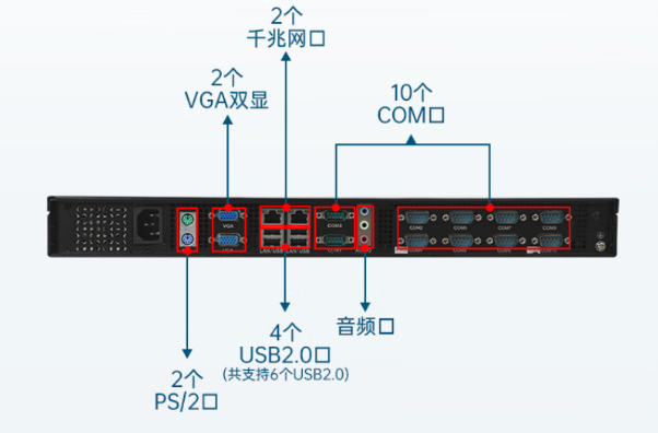 乐鱼1U工控机端口.png