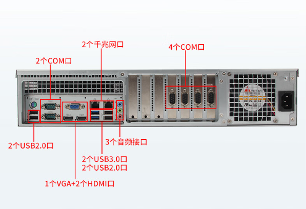乐鱼2U工控机端口.png