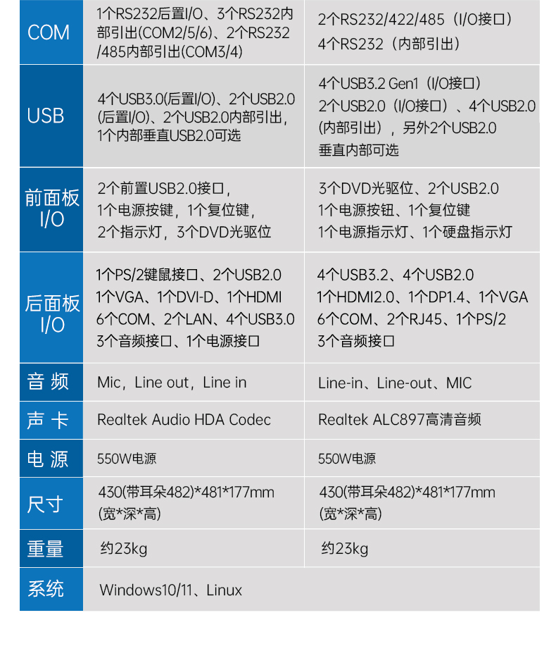 乐鱼4U工控机,高性能工控电脑,DT-610L-BH610MA.jpg