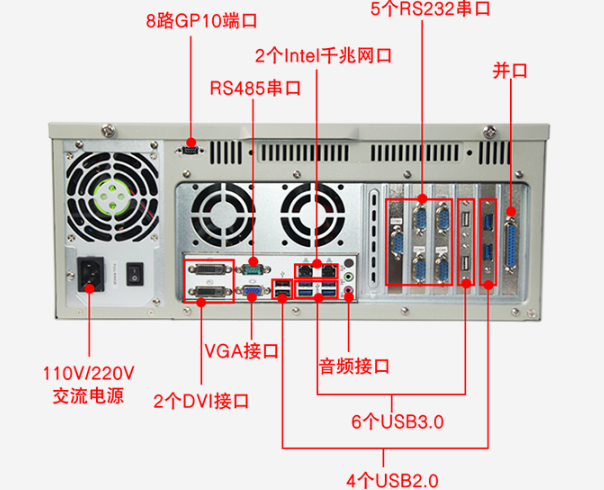 乐鱼工控机端口.png