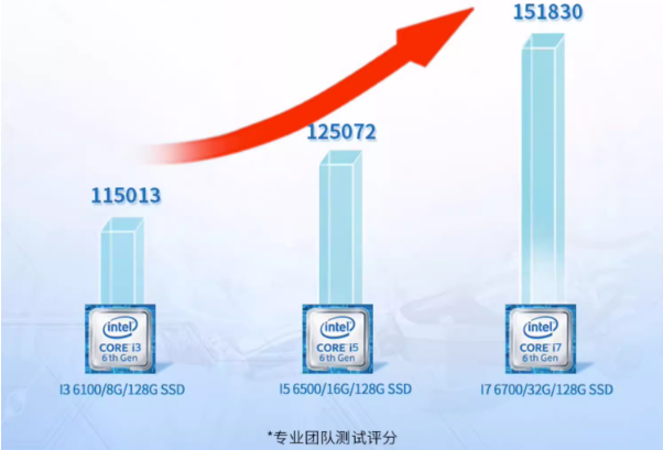 乐鱼工控机性能.png