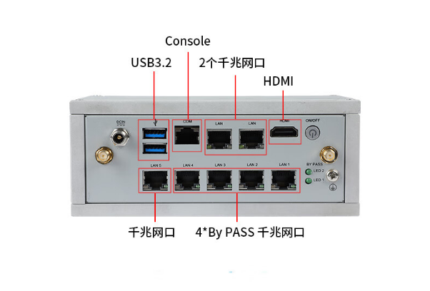 乐鱼嵌入式工控机端口.png