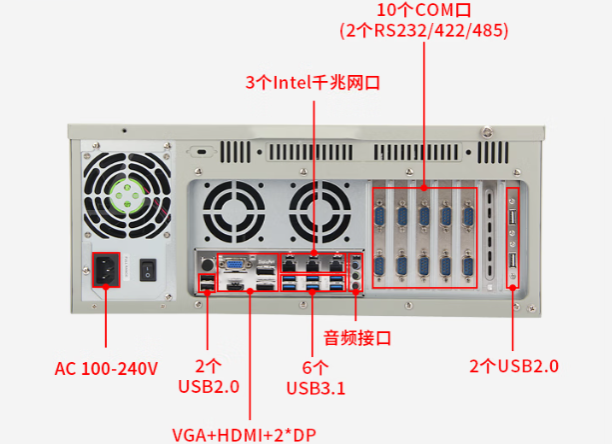 乐鱼电检工控机端口.png