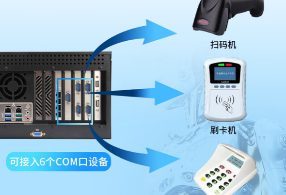 乐鱼4U工控机端口.png