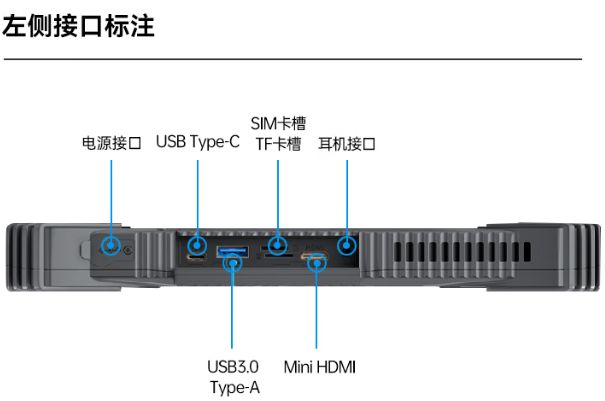 乐鱼工业三防平板电脑端口.png