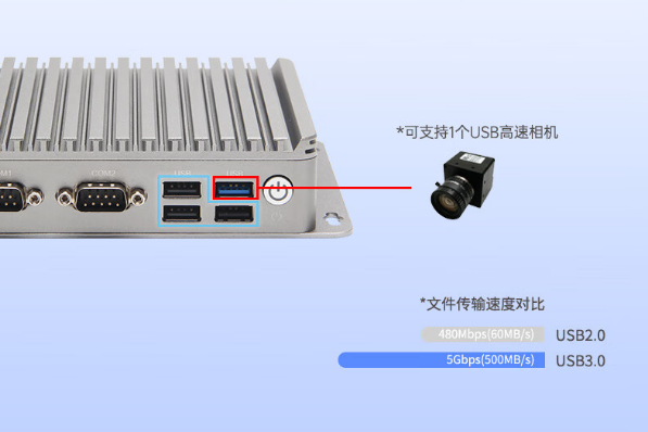 乐鱼嵌入式工控机端口.png