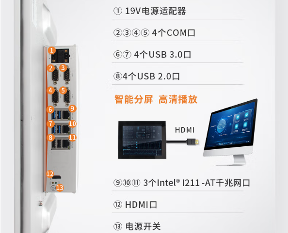 乐鱼工业电脑一体机端口.png
