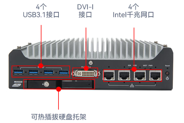 乐鱼嵌入式工控机端口.png