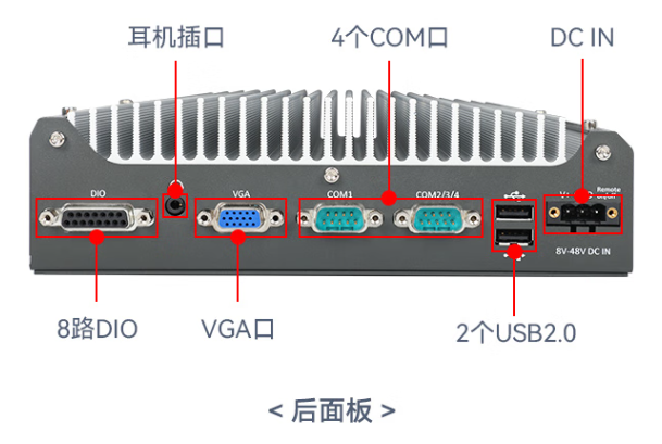乐鱼嵌入式工控机端口.png