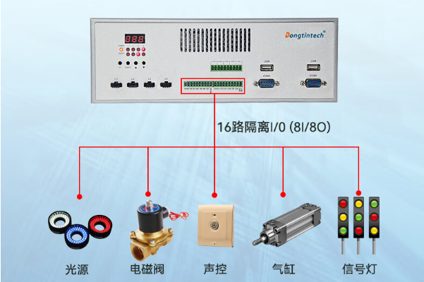 乐鱼带I/O%E5%B7%A5%E6%8E%A7%E6%9C%BA.png