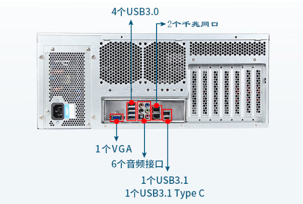 乐鱼4U工业服务器端口.png