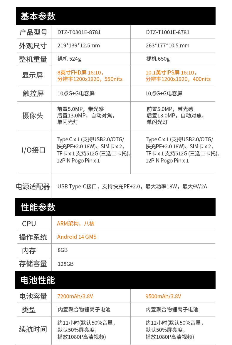 乐鱼轻薄三防平板,10寸三防平板电脑终端,DTZ-T1001E-8781.jpg