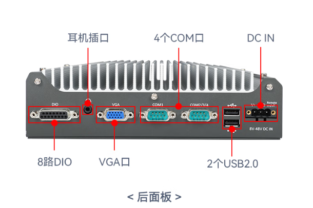 乐鱼嵌入式工控机端口.png