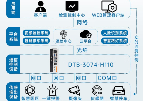 乐鱼边缘计算工控机.png