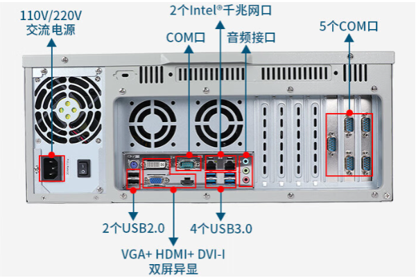 乐鱼4U工控机端口.png