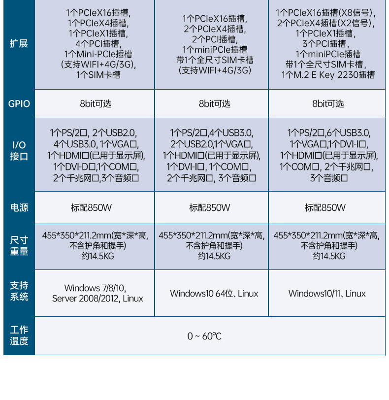 乐鱼加固便携机,17寸下翻式无人机指挥工作站,DTG-1417ZD-BQ670MA1.jpg