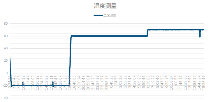 乐鱼嵌入式工控机高低温测试.png