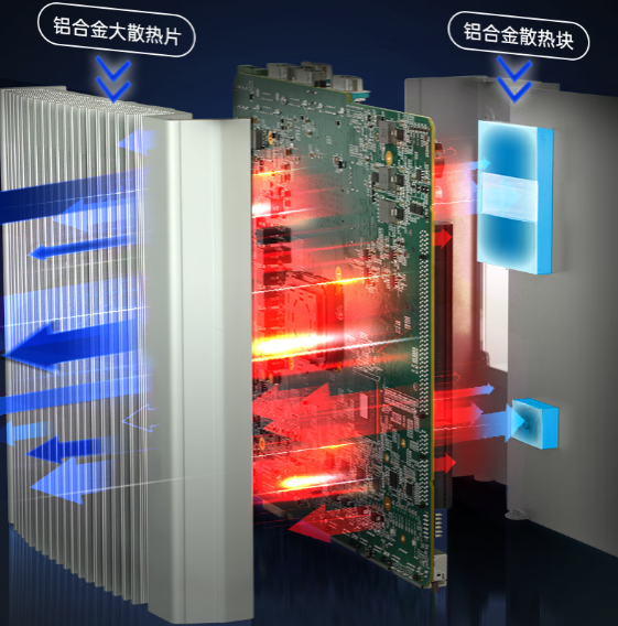 乐鱼船舶工控机散热设计.png