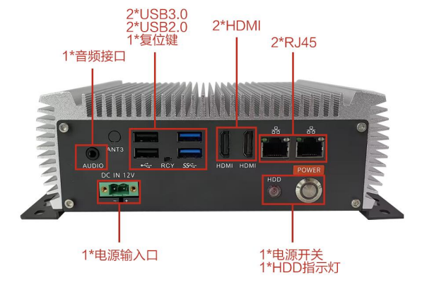 乐鱼嵌入式工控机端口.png