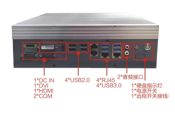 乐鱼嵌入式工控机端口.png