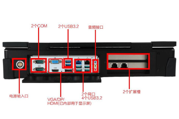 乐鱼加固便携机端口.png