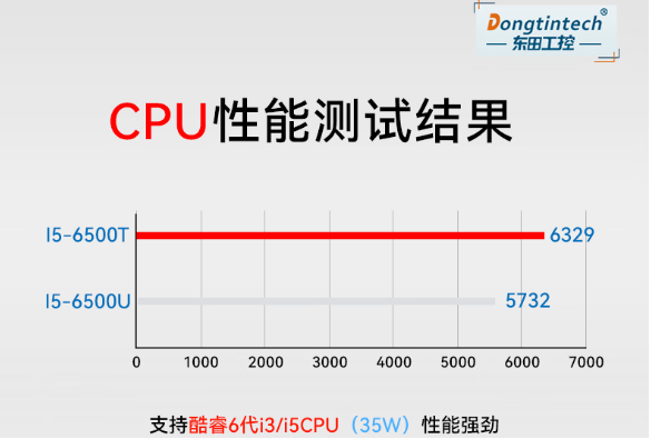 乐鱼无风扇嵌入式工控机处理器.png
