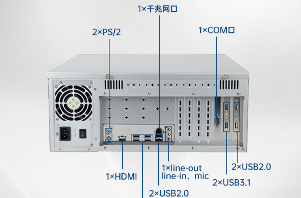 乐鱼4U工控机端口.png