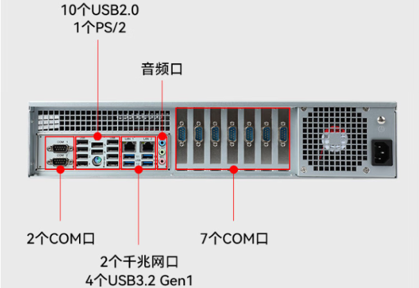 乐鱼国产化飞腾工控机端口.png