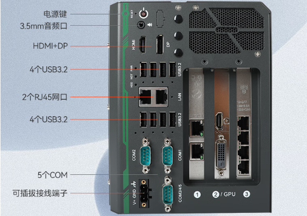 乐鱼嵌入式工控机端口.png