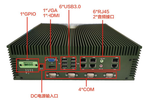 乐鱼嵌入式全国产化工控机端口.png
