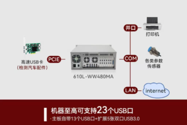 乐鱼视觉控制器端口.png