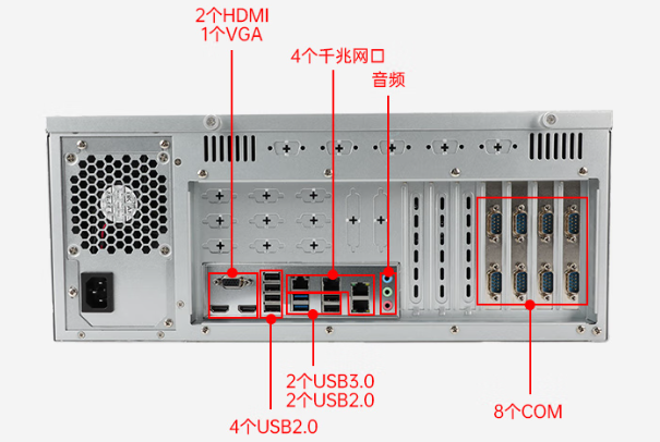 乐鱼4U国产工业主机电脑端口.png