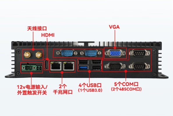 乐鱼嵌入式工控机端口.png