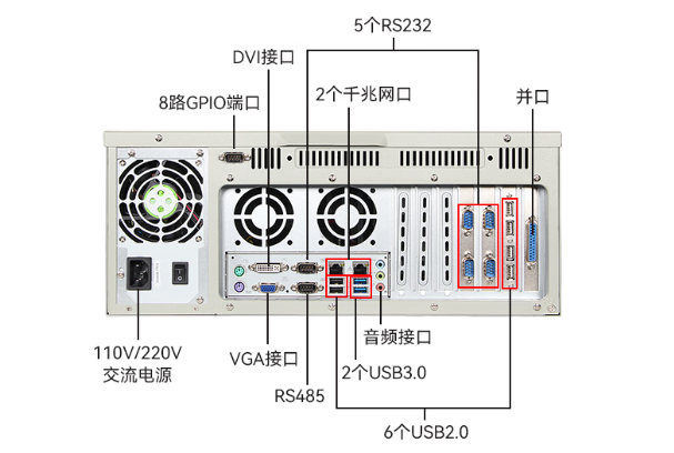 乐鱼4U工业主机端口.png
