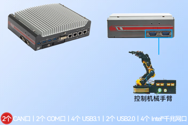 乐鱼嵌入式工控机端口.png