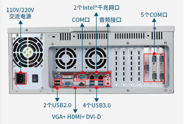 乐鱼4U工业电脑端口.png