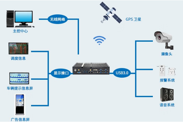 乐鱼无风扇主机车队管理应用.png