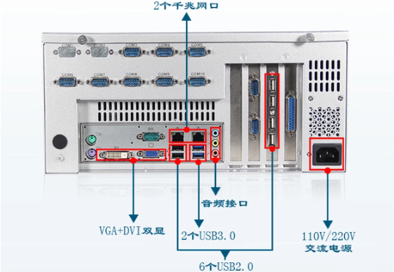 乐鱼视觉工控机端口.png