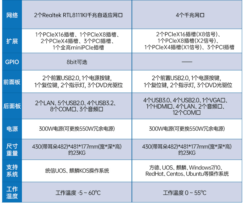 乐鱼国产化工控机,双路海光服务器主机,DT-610L-U3350MA.jpg
