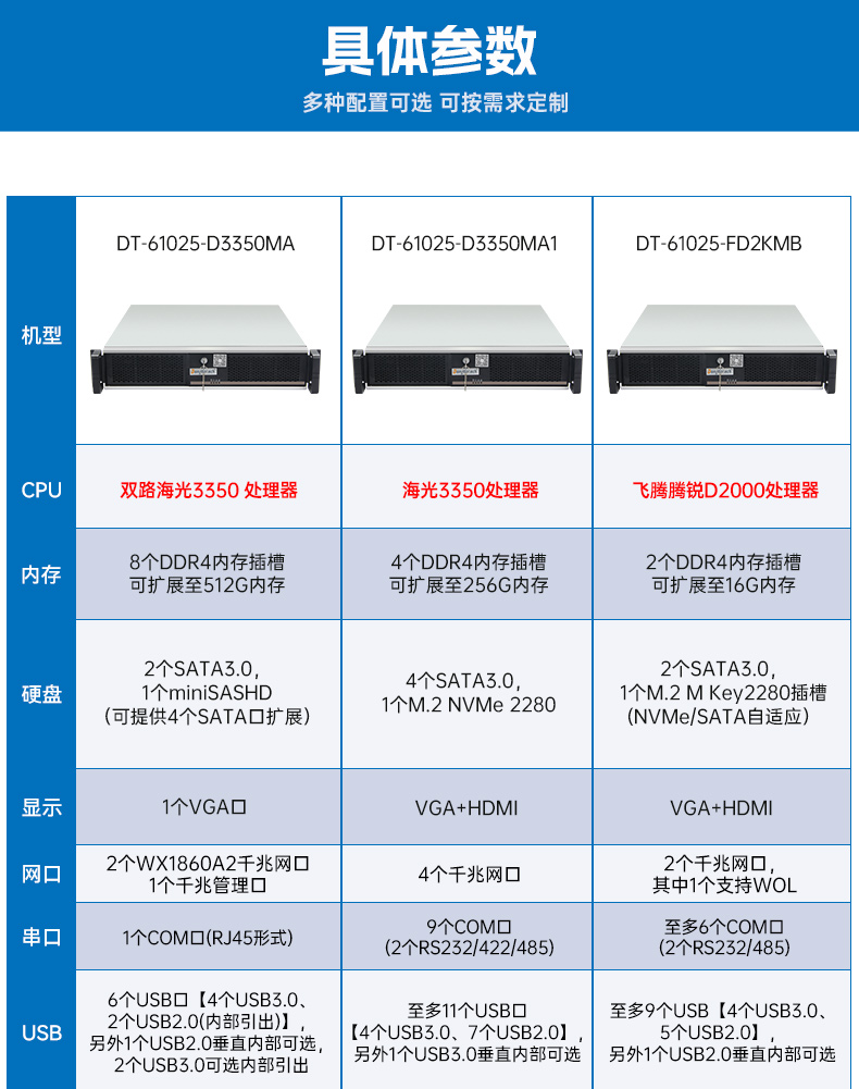 乐鱼国产飞腾工控机,银河麒麟系统工控计算机,DT-61025-FD2KMB.jpg