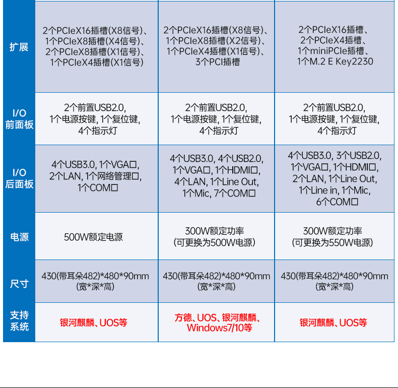 乐鱼国产飞腾工控机,银河麒麟系统工控计算机,DT-61025-FD2KMB.jpg