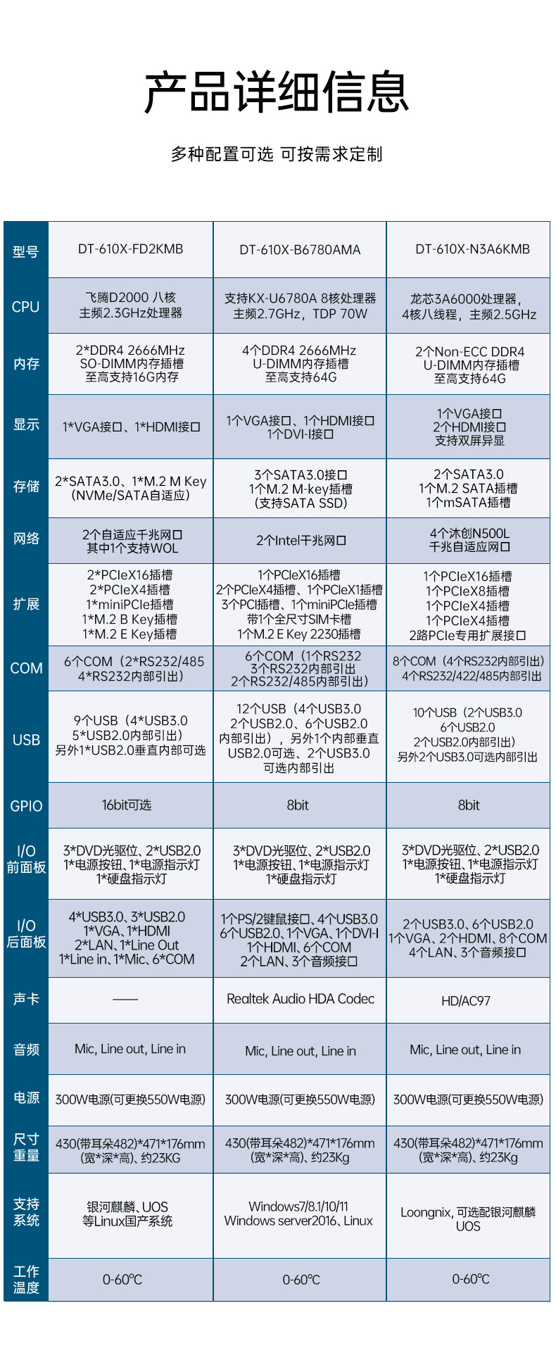 乐鱼国产工控主机,飞腾d2000工控机品牌,DT-610X-FD2KMB.jpg
